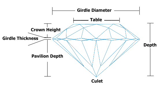 Sapphire Cut Diagram