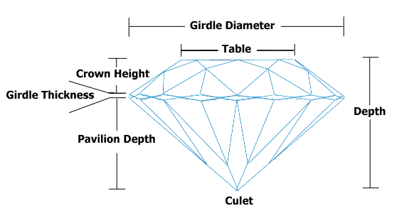 Diamond Girdle Chart