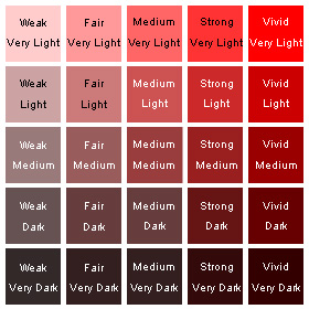 Ruby Gemstone Color Chart