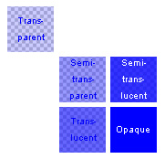 Sapphire Clarity Chart