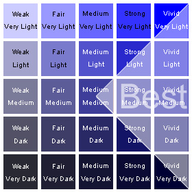 Ceylon Sapphire Colour Chart