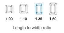 Emerald Cut Diamonds length to width ratio