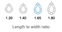 Pear Cut Diamonds length to width ratio