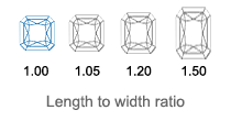 Radiant Cut Diamonds length to width ratio